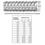 Арматура 12 мм А500С А3